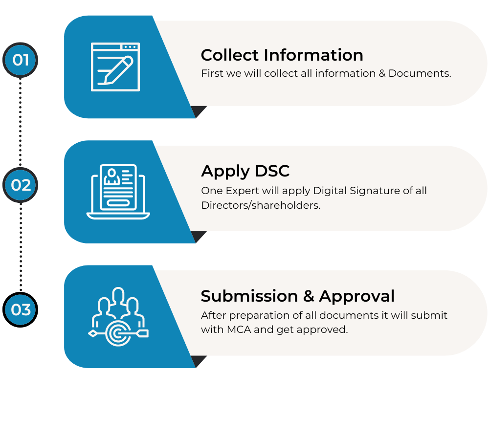 Process of LLP Company Registration