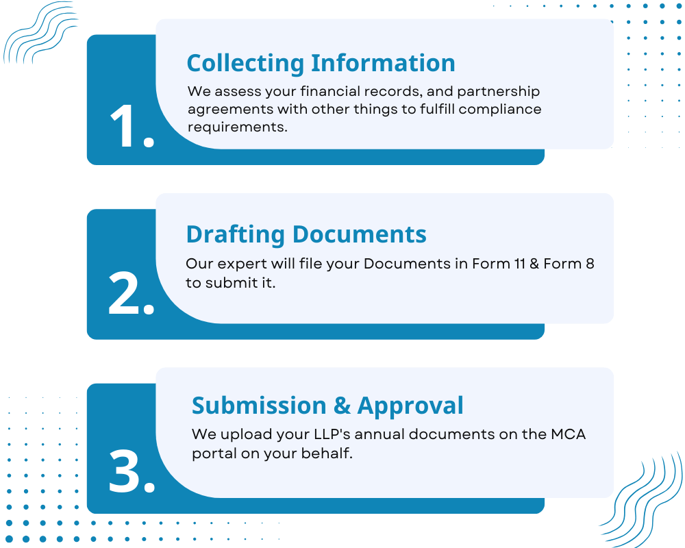 Process of ROC Compliance of LLP Company