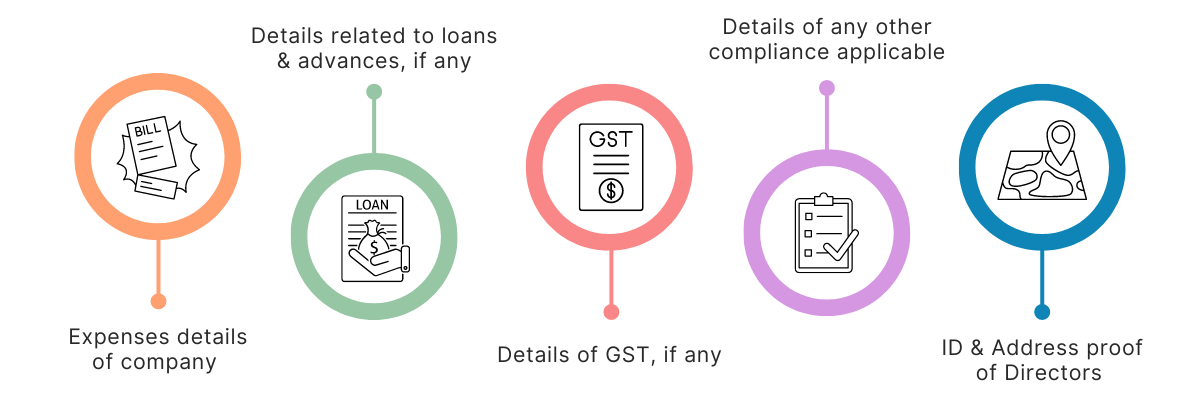 Documents Required for ROC Compliance of Pvt. Ltd.