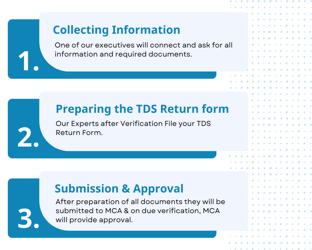 Process of TDS Return