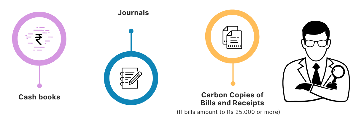 Documents Required For Tax Audit in India