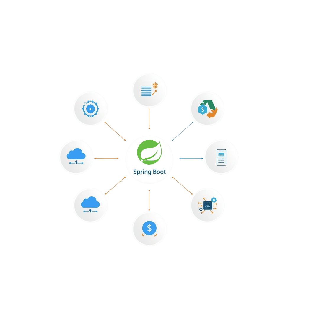 Building Scalable Java Microservices with Spring Boot: Production Best ...