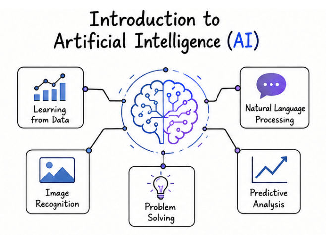 Introduction to Artificial Intelligence (AI)