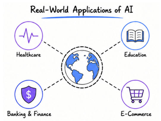 Real-World Applications of Artificial Intelligence (AI)