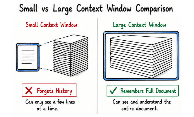 Context Window