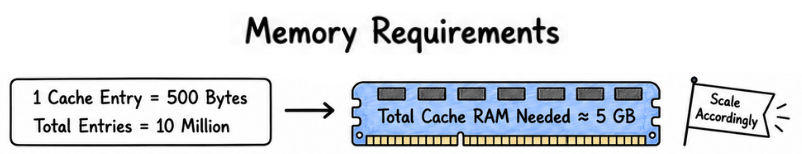 Memory Numbers