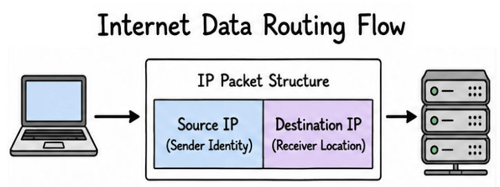 How interne communication workflow