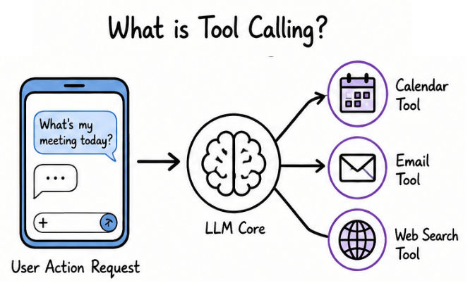 What is tool calling in agentic ai