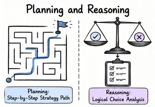 Planning and Reasoning