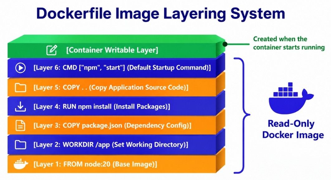 Dockerfile