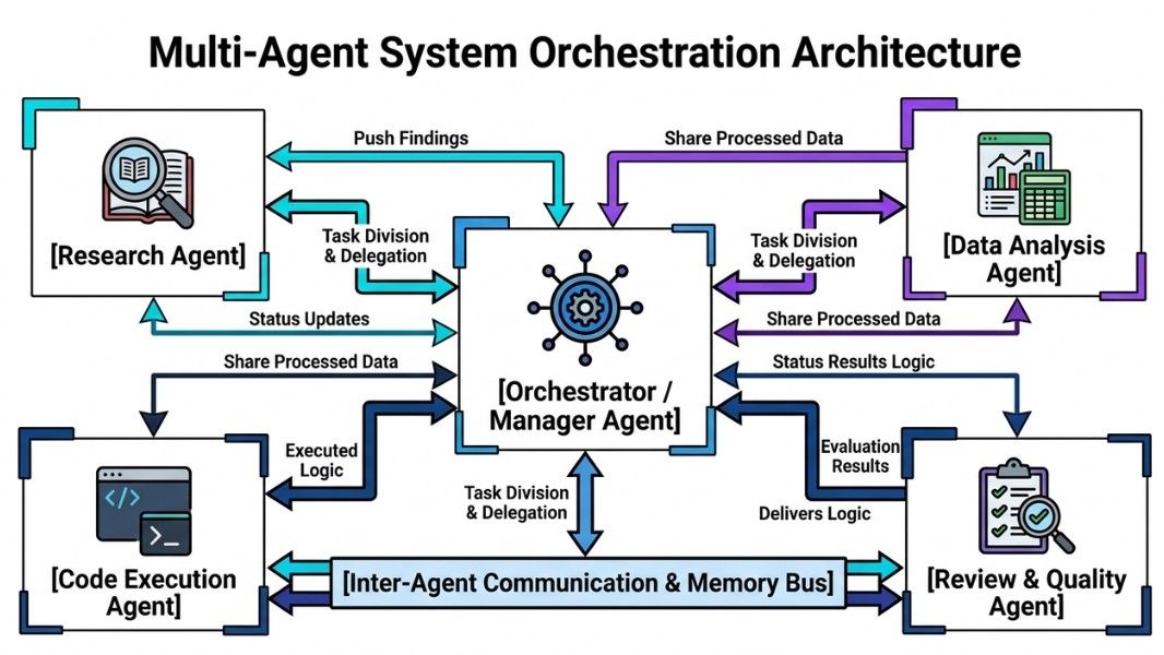 Multi-Agent Systems
