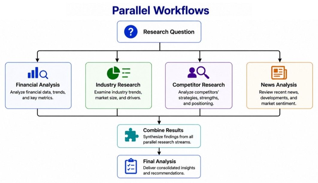 Parallel Workflows