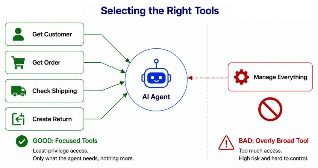Selecting the Right Tools
