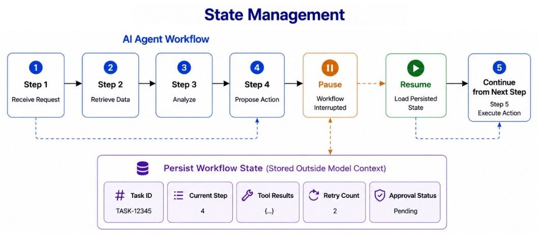 State Management