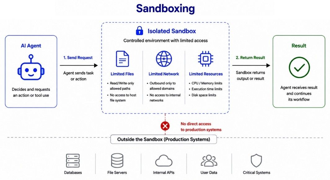 Sandboxing