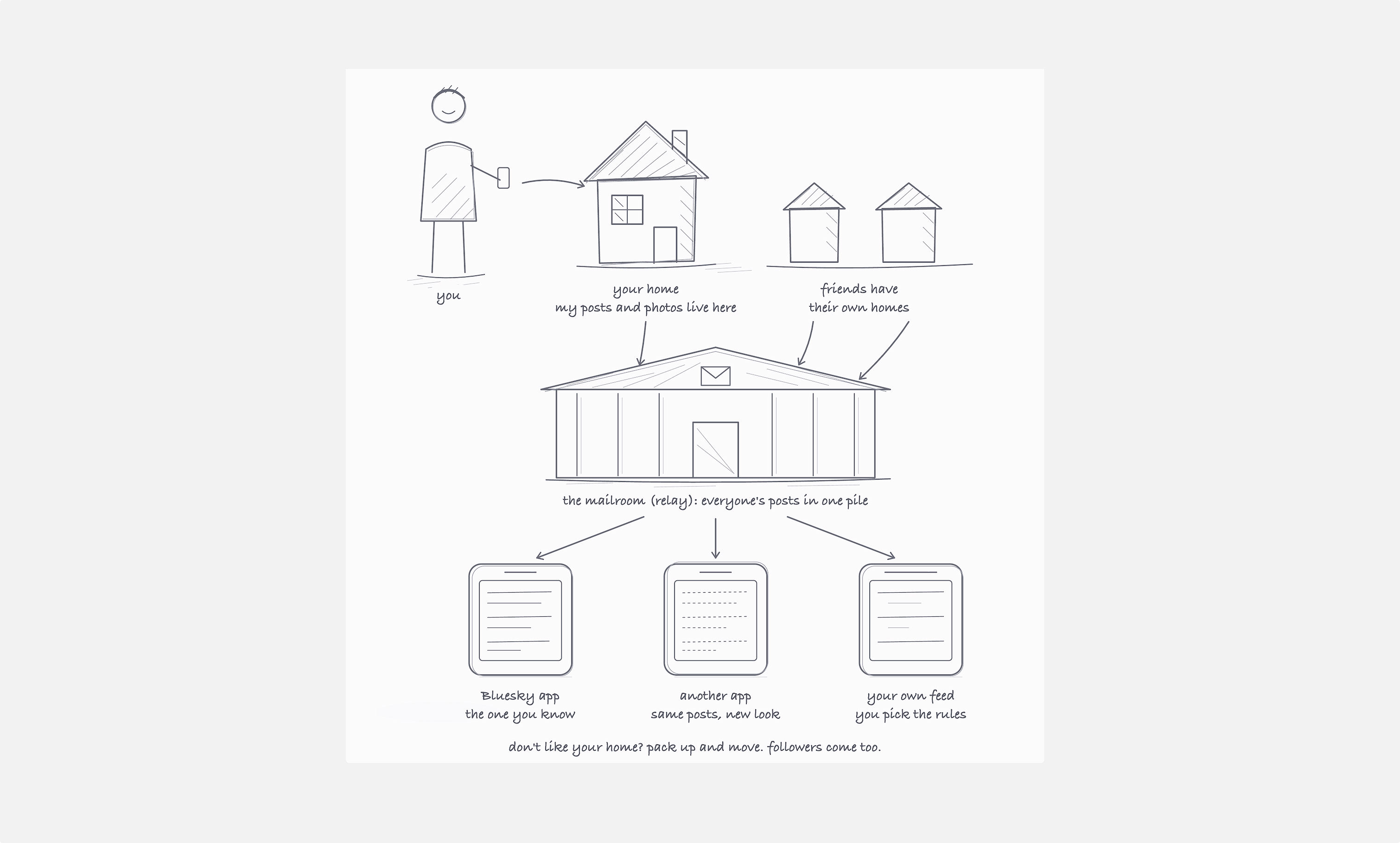 Vanampadi Community interface preview