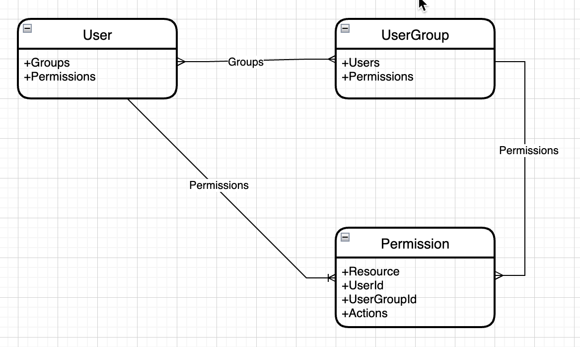 Permission-Model|584x349