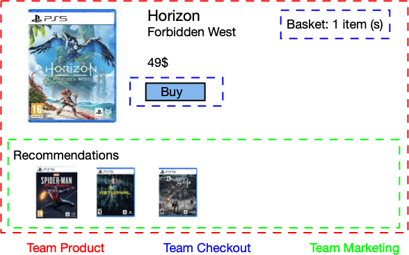 Micro frontends example|588x366