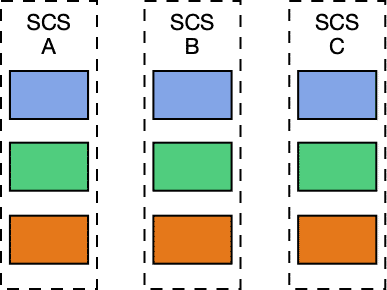 Self-Contained System|387x290