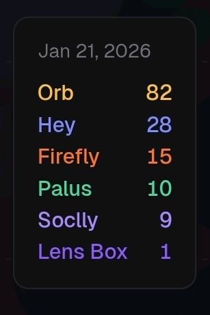 Post image: Thanks Javi! I've been waiting for a dataset like this for a long time. I've pos