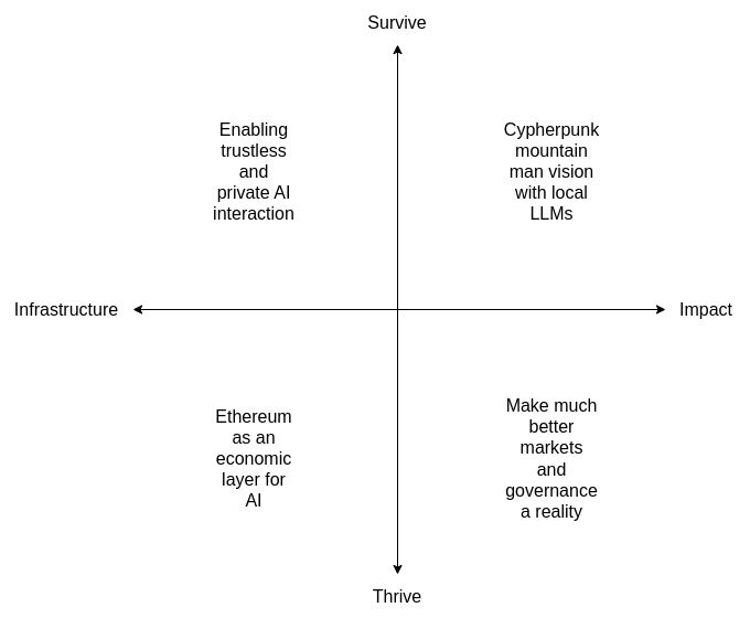 Post image: Two years ago, I wrote this post on the possible areas that I see for ethereum +