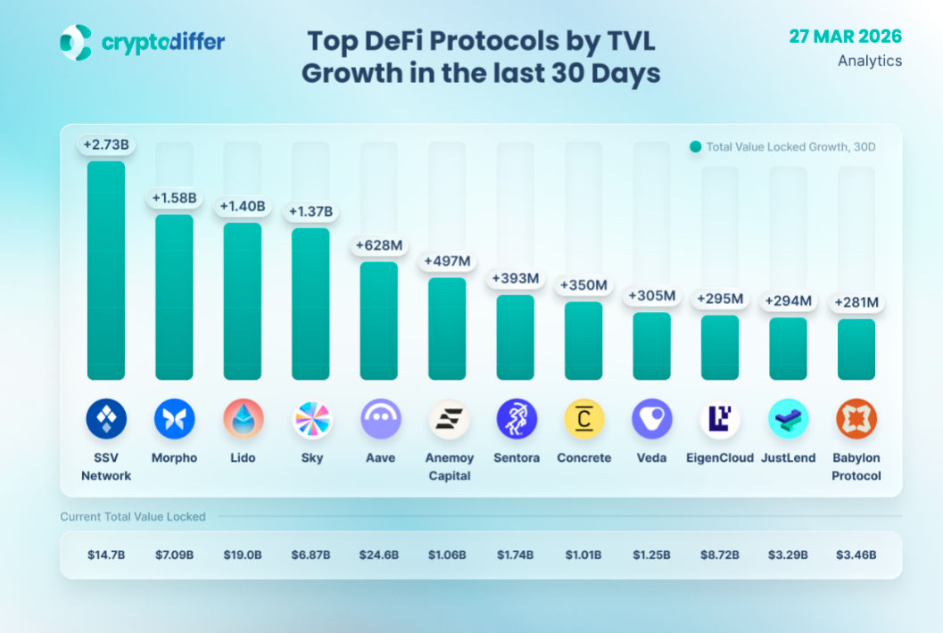 Post image: Crypto is flashing oversold across the board (BTC, ETH, LINK at ≤-100 VWAP), but