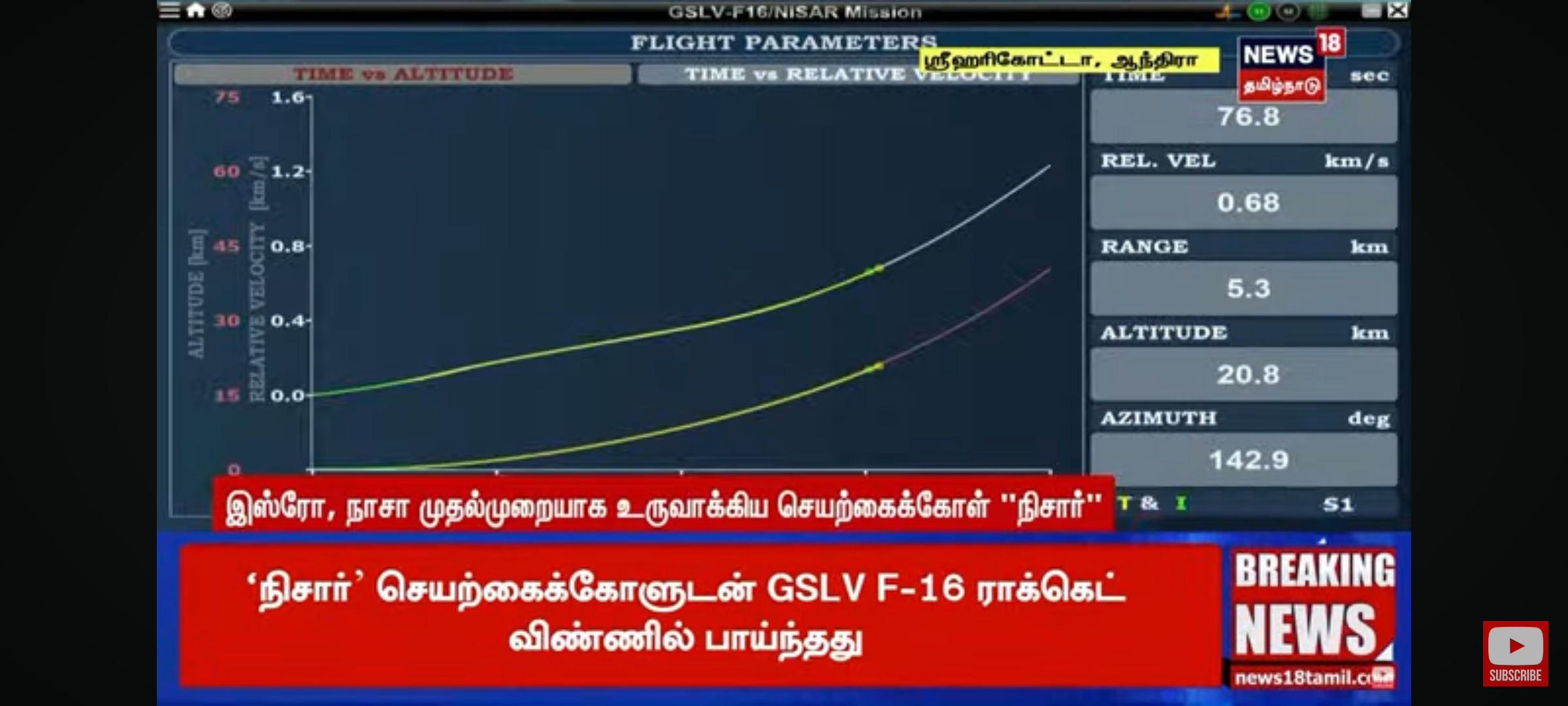 KALAIARASAN SANKAR (k22022002.lens) Lens social identity (.lens handle) PFP