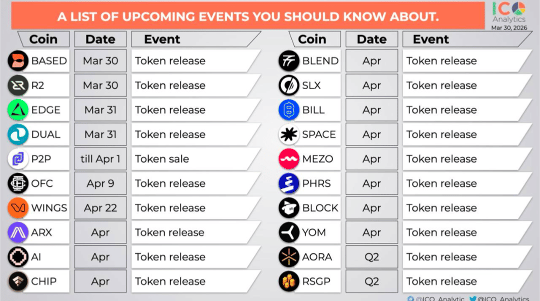 Post image: We have back-to-back TGEs starting today(BASED,R2) and a massive wave of token r