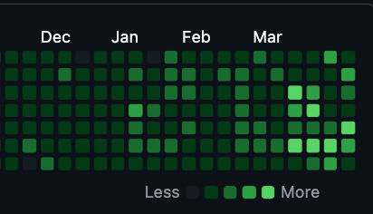 Post image: my github commit history. we’re shipping smth next level in many levels very soo