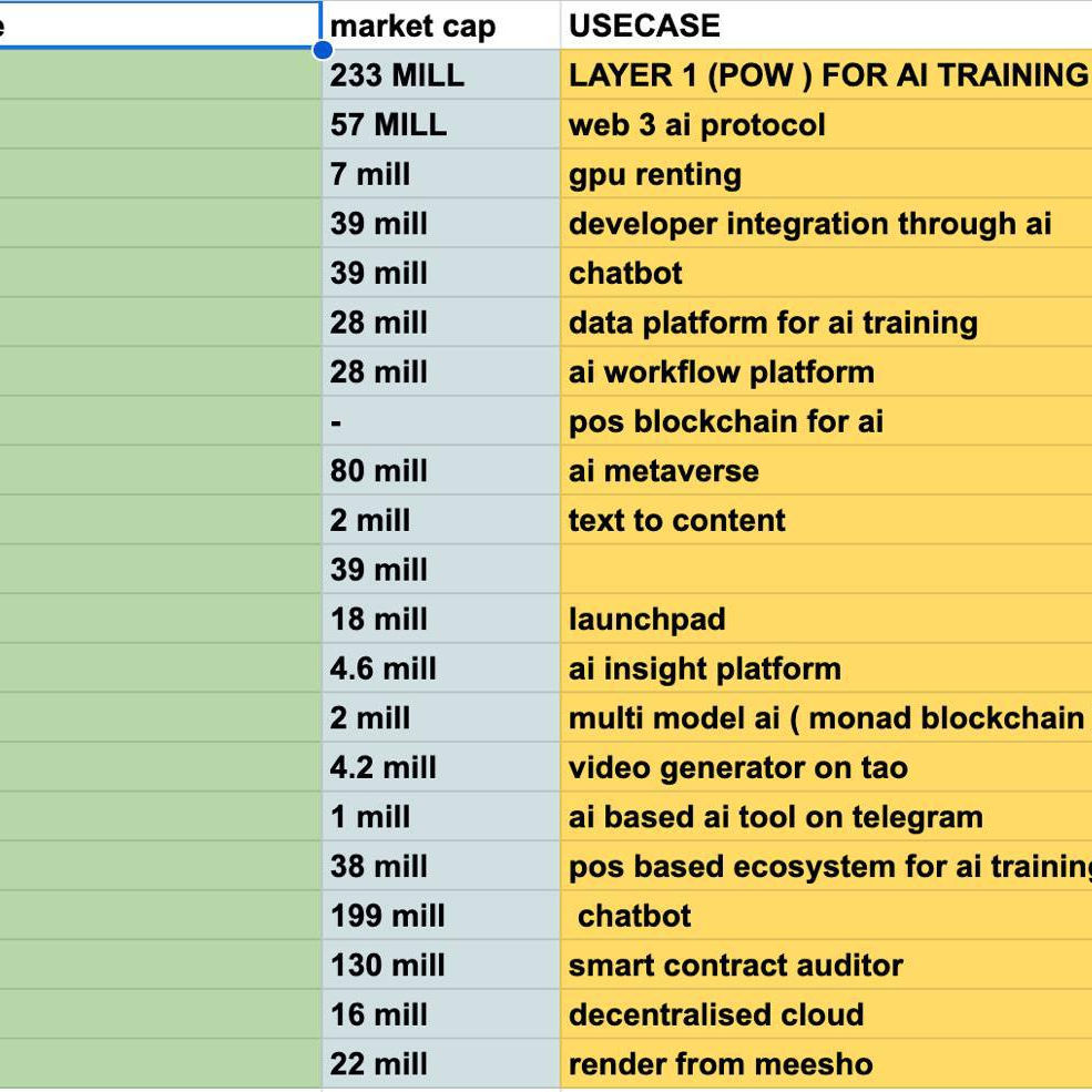 sunilyadav (sunilyadav3.lens) Lens social identity (.lens handle) PFP