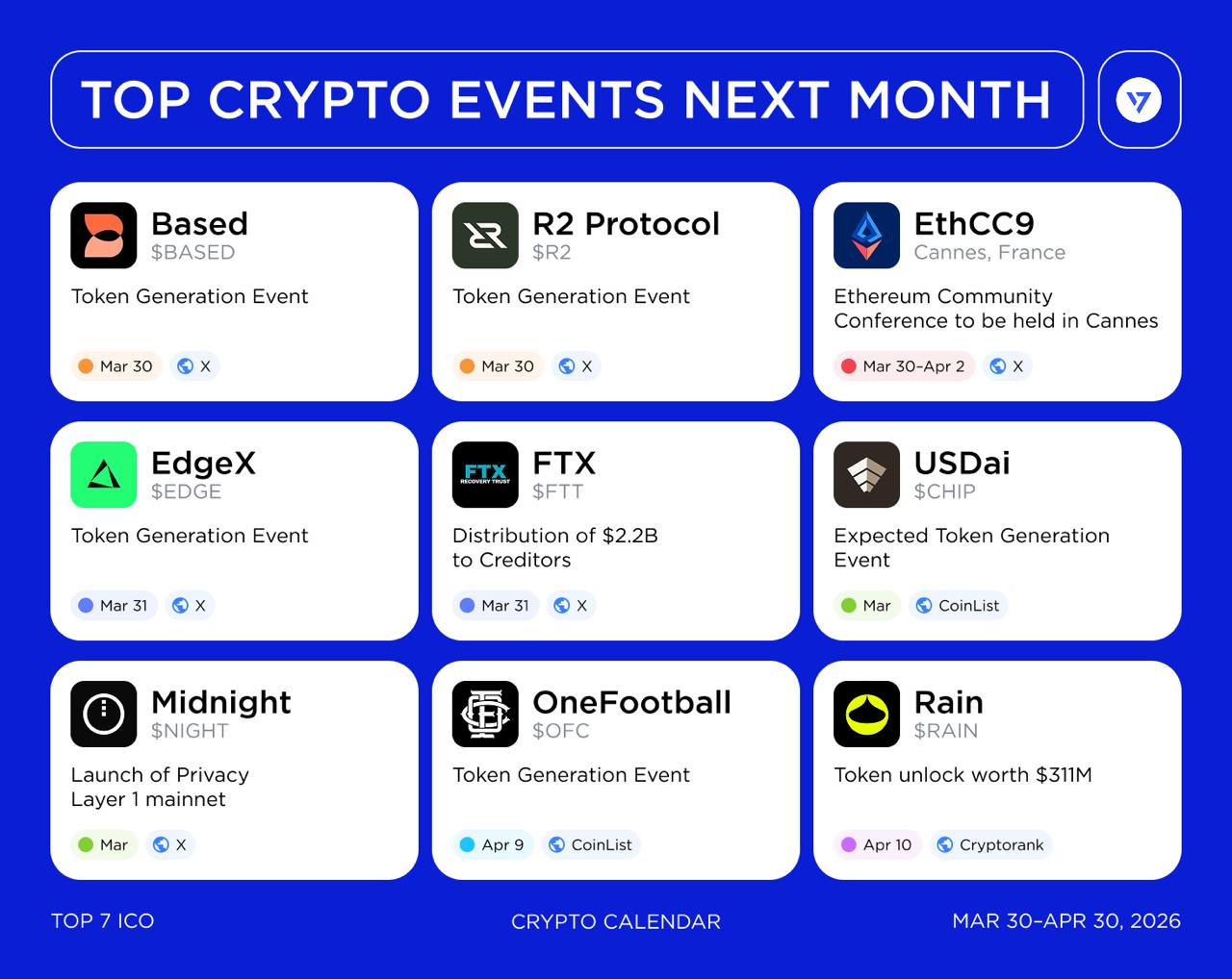 Post image: Top Crypto Events Next Month (Mar 30–Apr 30)
A packed month of catalysts:
• TGEs
