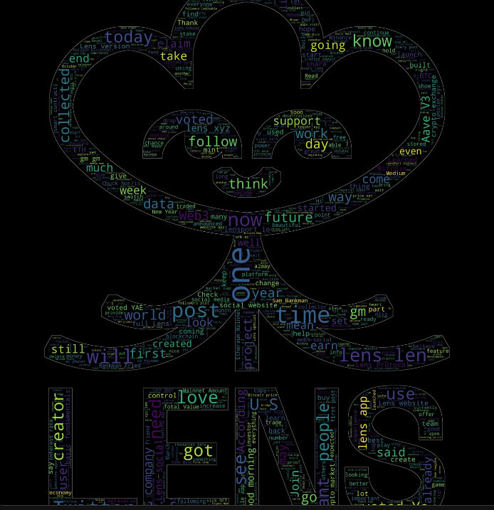 Angelhood (angelhood.lens) Lens social identity (.lens handle) PFP