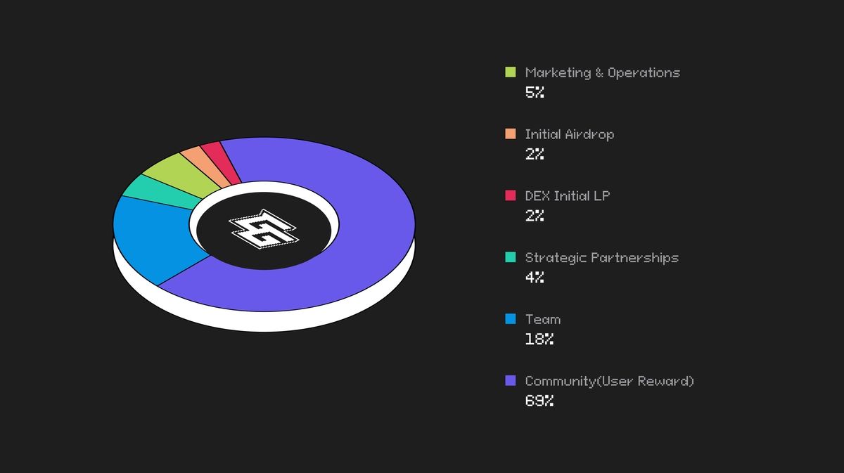 adist1ani18.lens Lens social identity (.lens handle) PFP