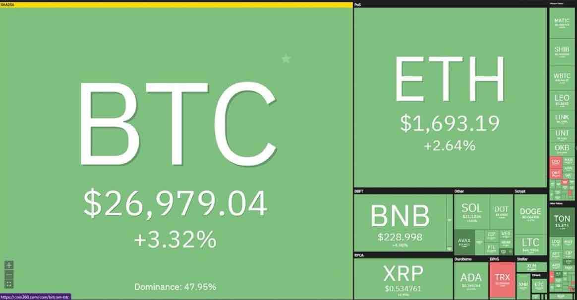 Crypto asset manager Grayscale wins lawsuit against SEC.

I hope that with the fall, we will sail in…