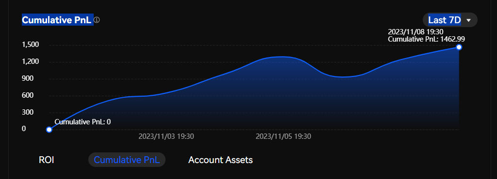 alilook.linea.eth Linea Name Service (.linea.eth domains) based on ENS PFP