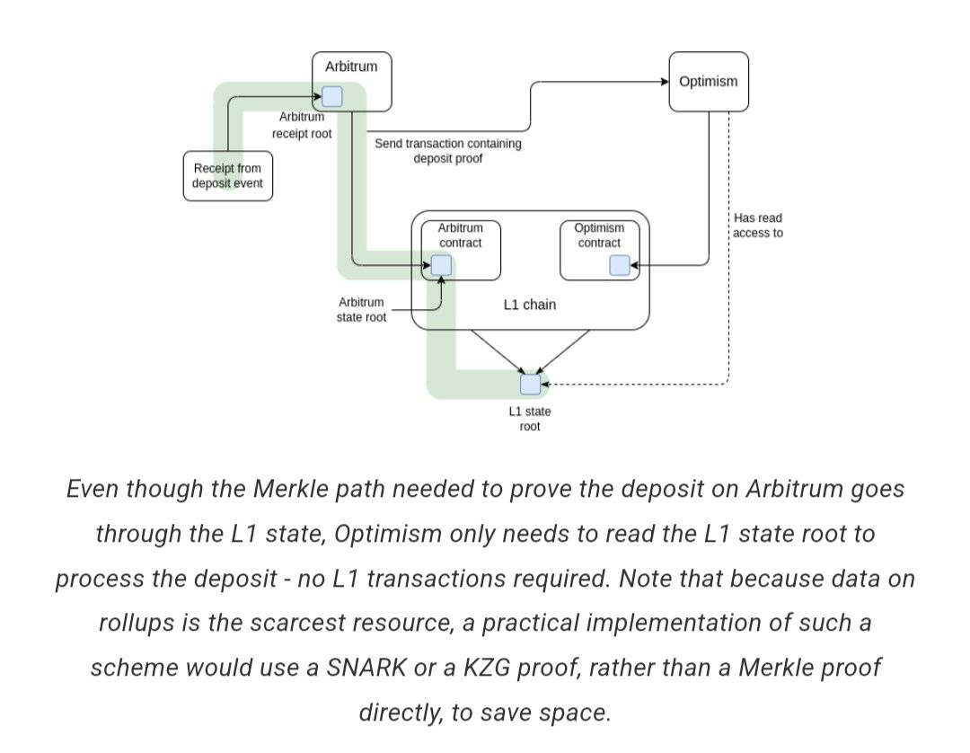 Comment by @vitalik