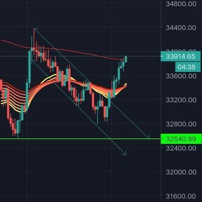 p2elabs.linea.eth Linea Name Service (.linea.eth domains) based on ENS PFP