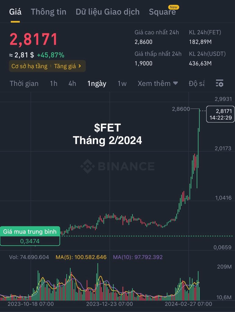 Post by @vietnamblockchain