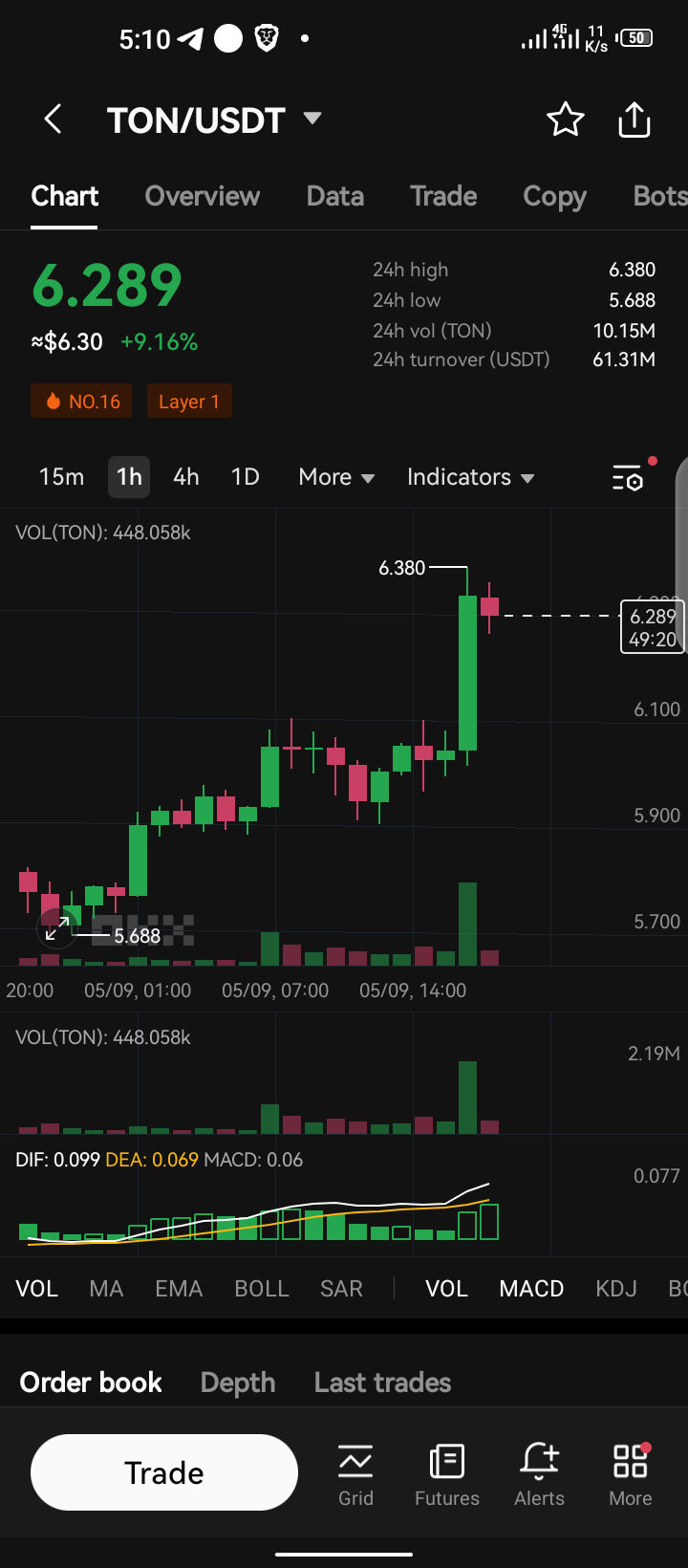 Anielakpan (filli.lens) Lens social identity (.lens handle) PFP