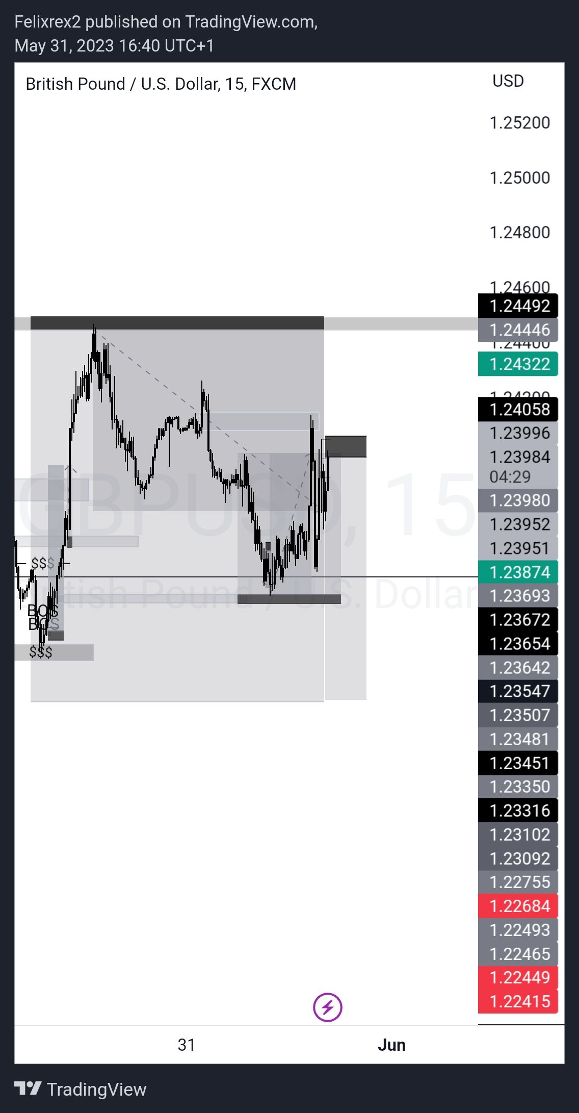 TradingView_Screenshot_1685547632394.jpg