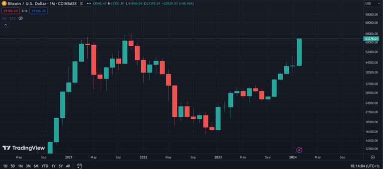 Astor Highground (astorh.lens) Lens social identity (.lens handle) PFP
