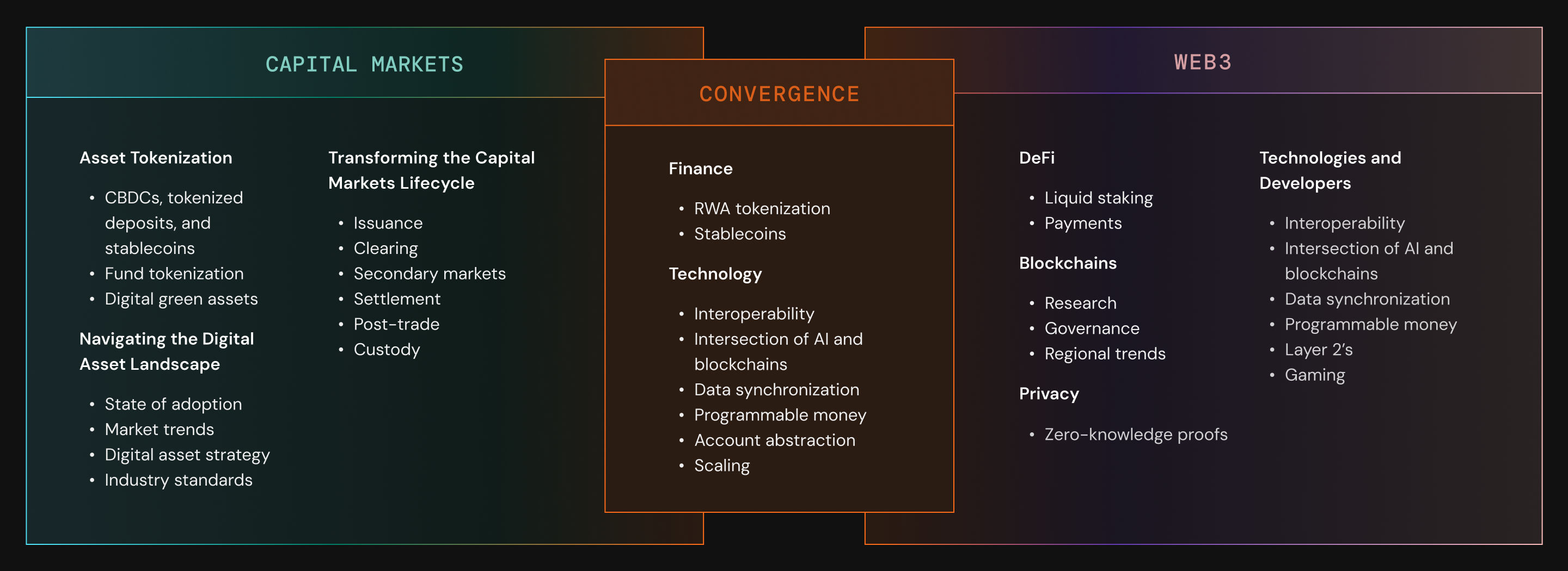 Post by @chainlink