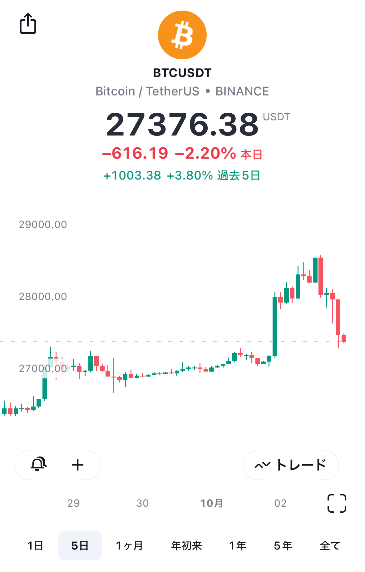 Bitcoin 📉

So Sad 😭