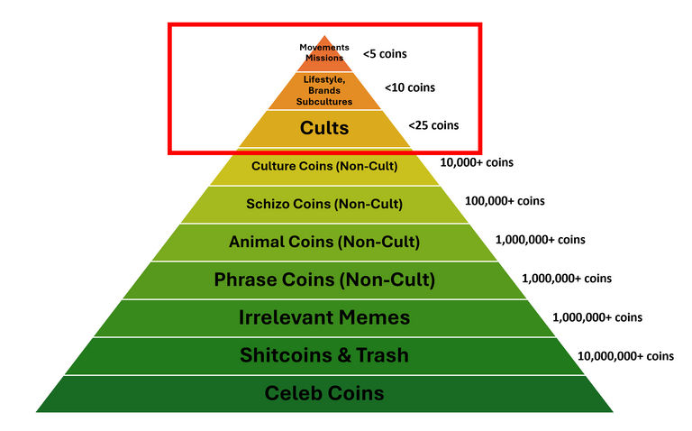 Meme (meme_.lens) Lens social identity (.lens handle) PFP