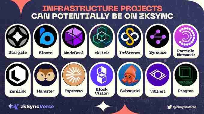 INFRASTRUCTURE PROJECTS CAN POTENTIALLY BE ON ZKSYNC

True to the adage, "bear markets are for build…