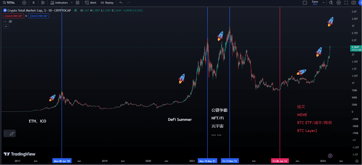 Web3，新的趋势正在到来