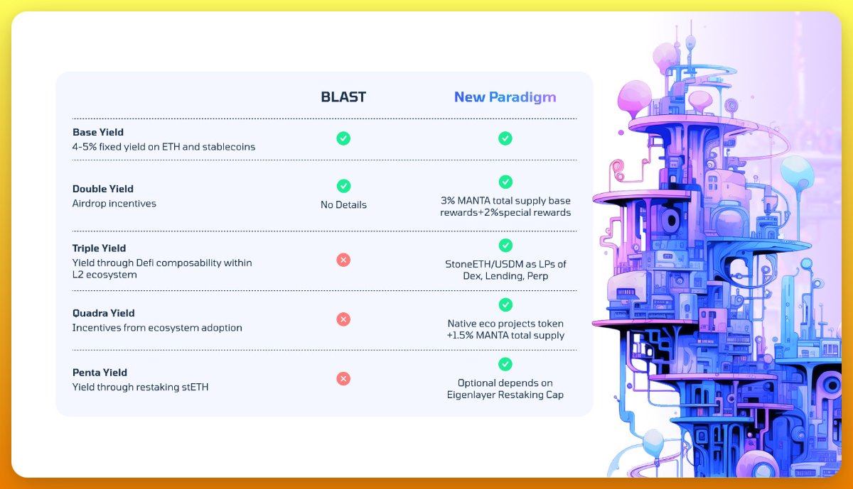 Post by @dinocoin