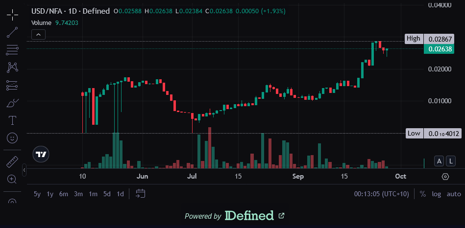 defidon$ (defidons.lens) Lens social identity (.lens handle) PFP