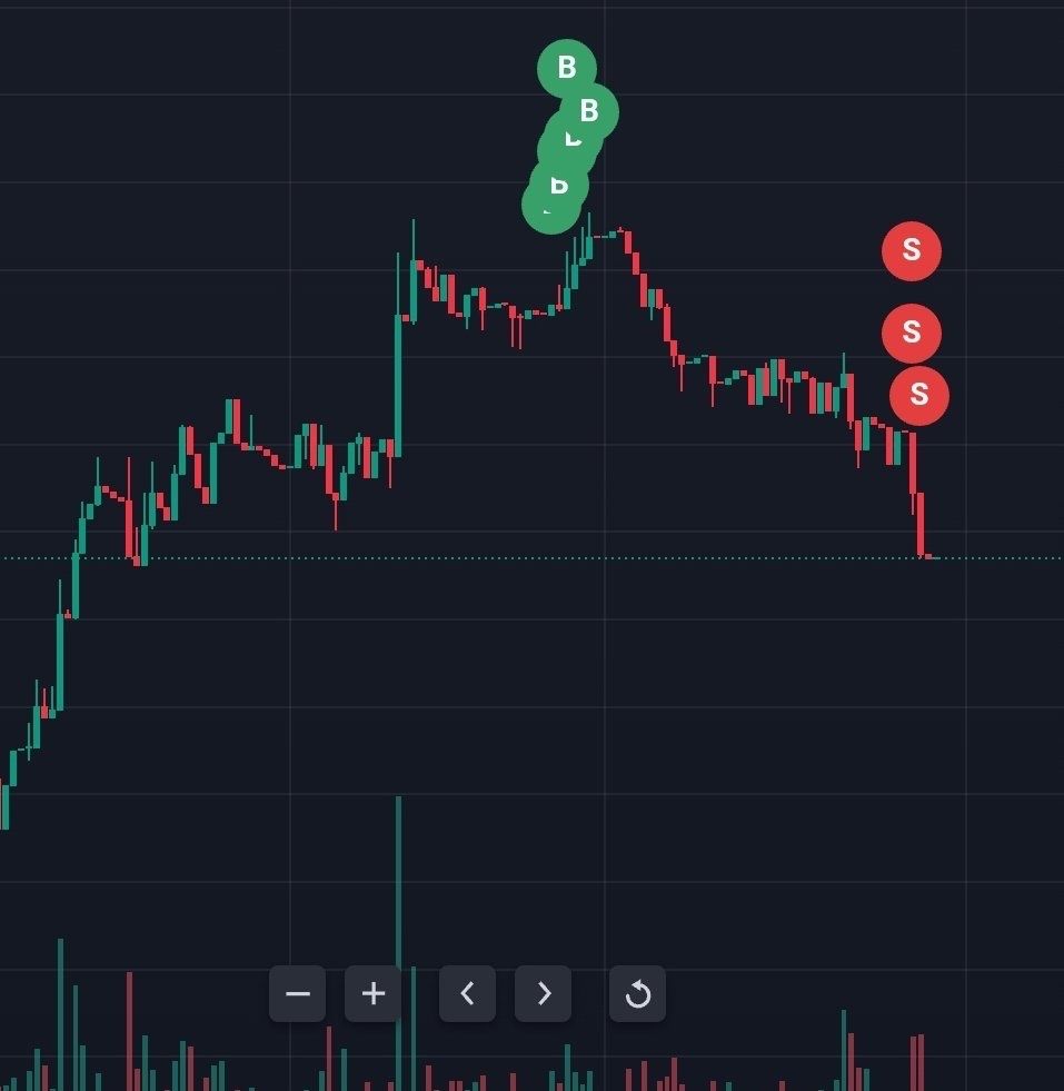 Buy high sell low… rinse and repeat 🔁💀