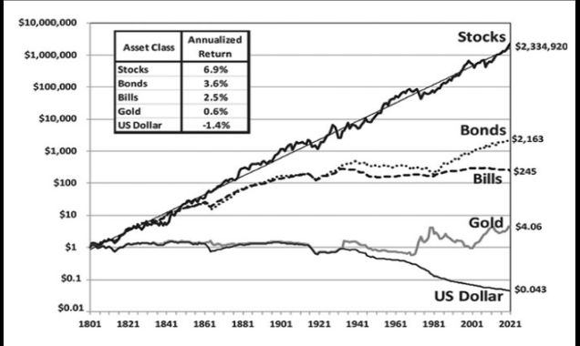 How inflation effect with your money, dont keep your money in banks it will be worse than ever use i…